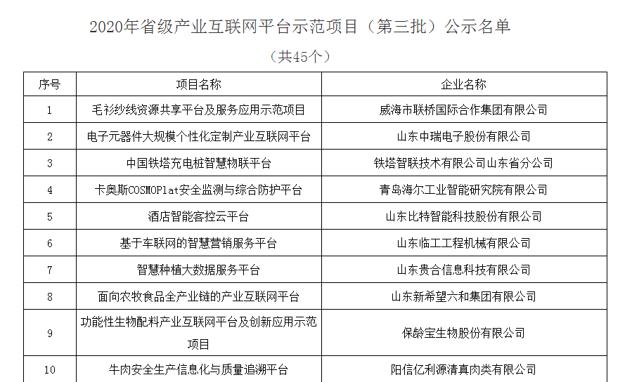 毛衫紗線資源共享平臺及服務(wù)應(yīng)用示范項(xiàng)目獲評省級產(chǎn)業(yè)互聯(lián)網(wǎng)平臺示范項(xiàng)目(圖1)